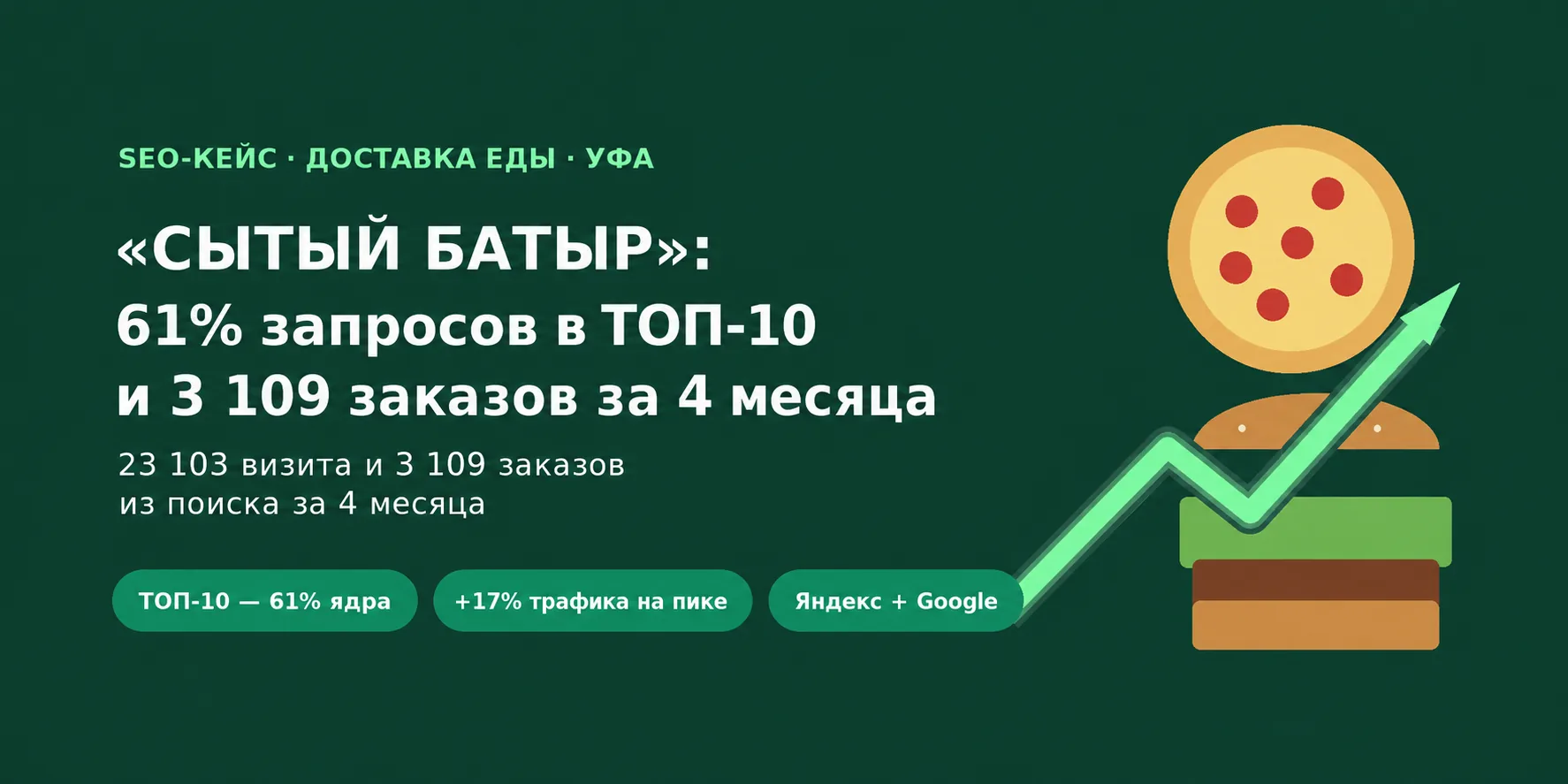 Кейс по SEO-продвижению доставки халяль-пиццы в Уфе — обложка